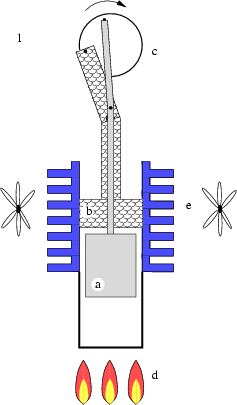 motore stirling fase 1